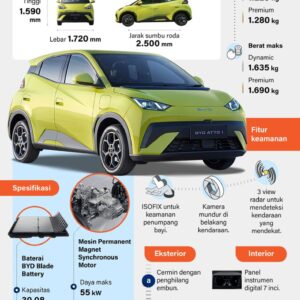 BYD Atto 1 canggih dan ekonomis