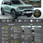 BAIC BJ30 SUV off-road berteknologi hybrid