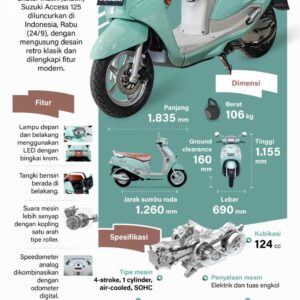 Skutik retro modern Suzuki Access 125