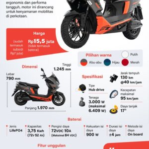 Polytron Fox 350 untuk mobilitas urban