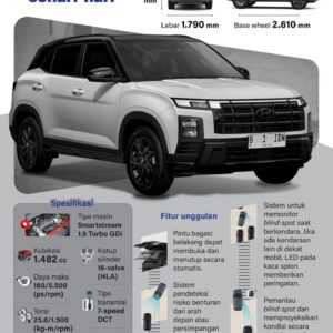 New Creta Alpha untuk kenyamanan mobilitas sehari-hari